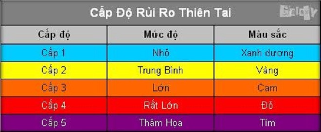 Bão số 10 tăng cấp khủng khiếp. Việt Nam đưa ra cảnh báo đỏ.